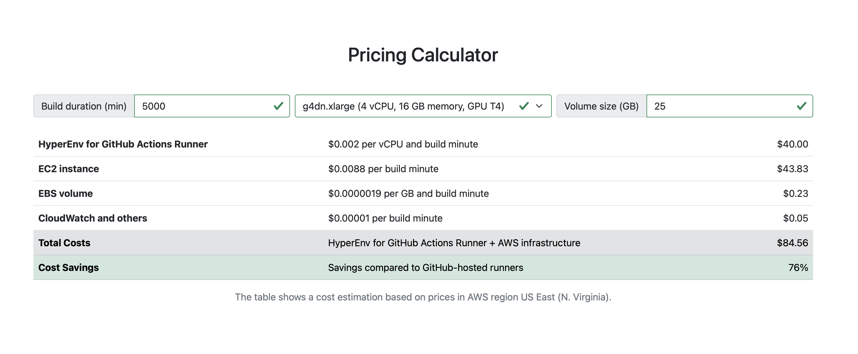 Cost estimation for GPU-powered runners managed by HyperEnv